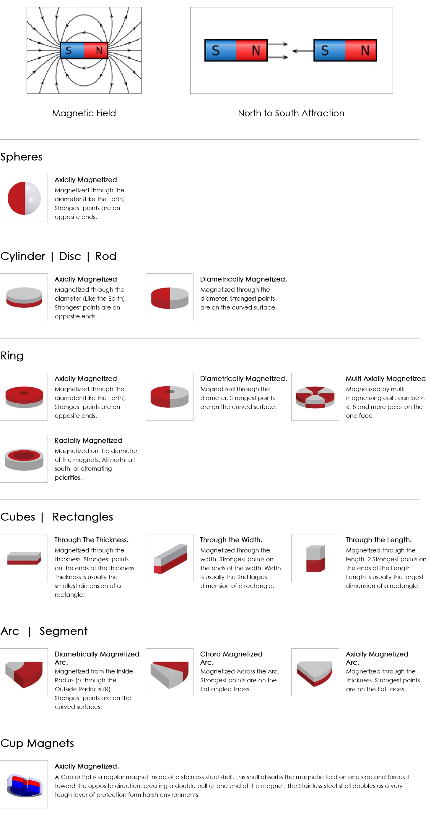 1x1mm-smallest-high-performance-n52-neodymium 10 1x1mm-smallest-high-performance-n52-neodymium 10